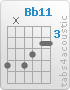 Chord Bb11 (6,x,6,5,4,4)